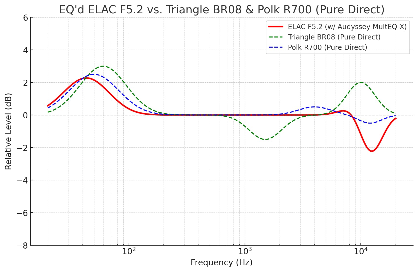 ELAC Debut 2.0 F6.2 Floorstanding Speaker, Black (Each) - 1” Cloth Dome Tweeter & Triple 6.5” Aramid Fiber Woofers - 3-Way Bass Reflex - Up to 35,000 Hz Response customer photo 1