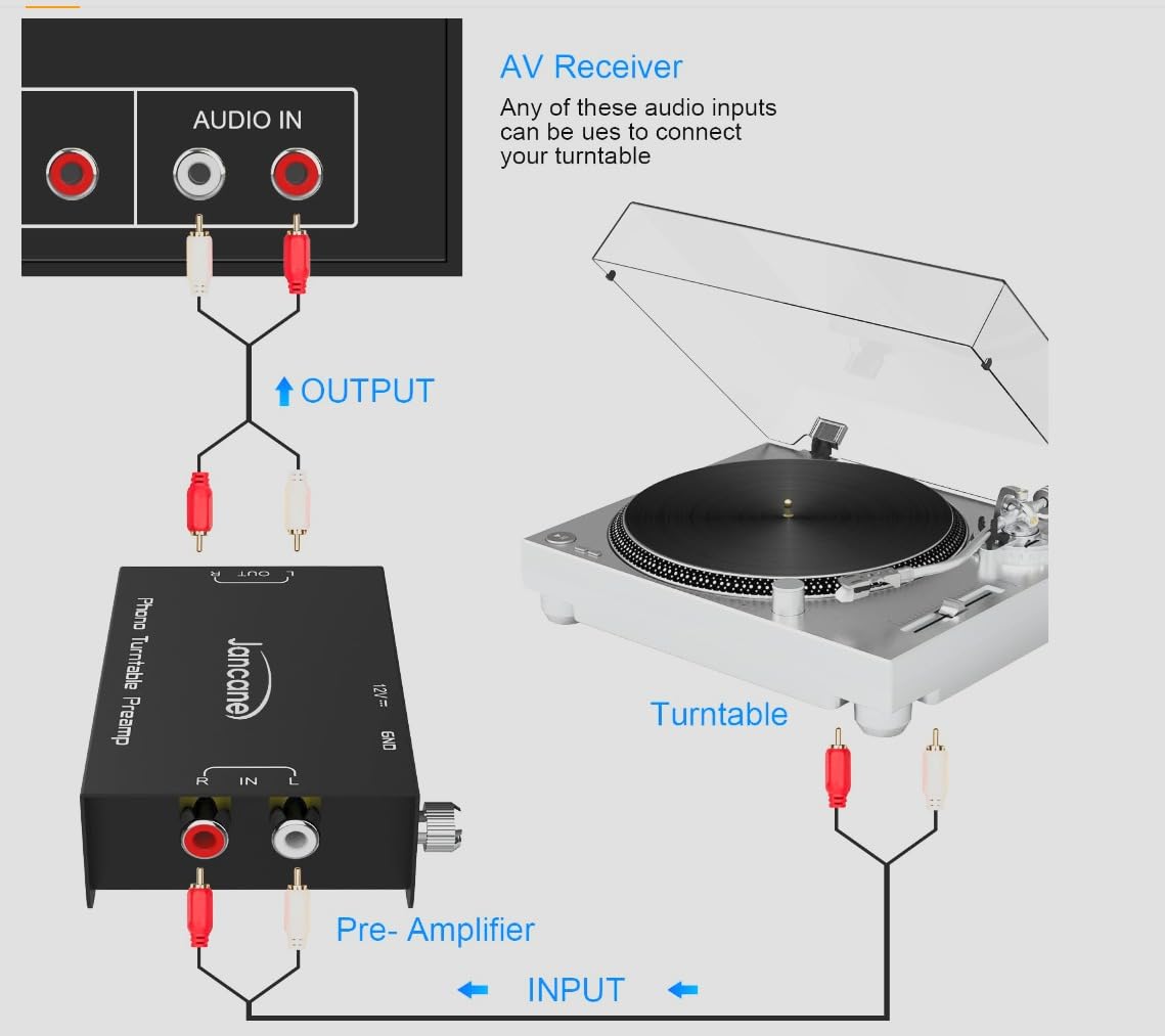 Phono Turntable Preamp,Low Noise Stereo Preamplifier with RCA Input/TRS Output, High-Fidelity Audio with 12V DCAdapter for Vinyl Phonograph - Home Audio customer photo 2