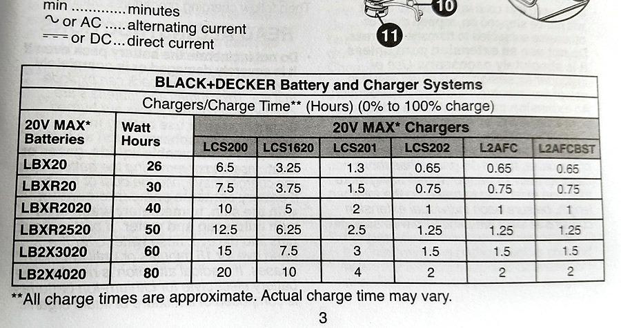 BLACK+DECKER 20V MAX 12 Inch Weed Eater Cordless String Trimmer and Wheeled Edger Lawn Tool with Spool, 2.5Ah Battery and Charger Included, Lightweight, 2 Speed PowerDrive (LST522) customer photo 1
